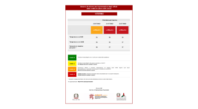 Ondate di calore, giovedì 21 e venerdi 22 luglio livello 3. Alcune indicazioni utili