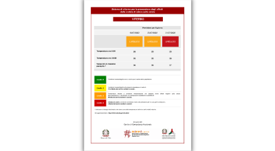 Ondate di calore, giovedì 21 luglio livello 3. Alcune indicazioni utili